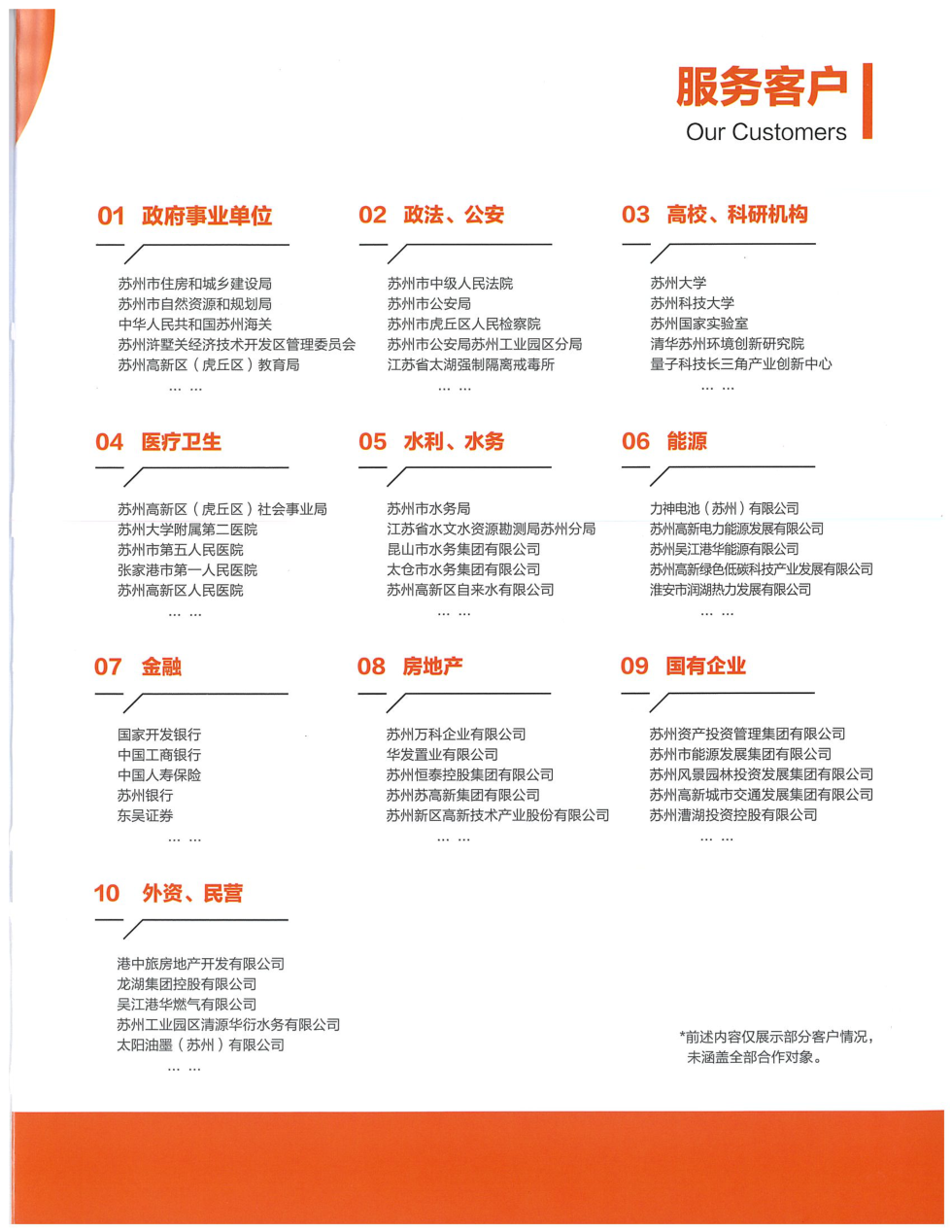 服务客户原始简介页